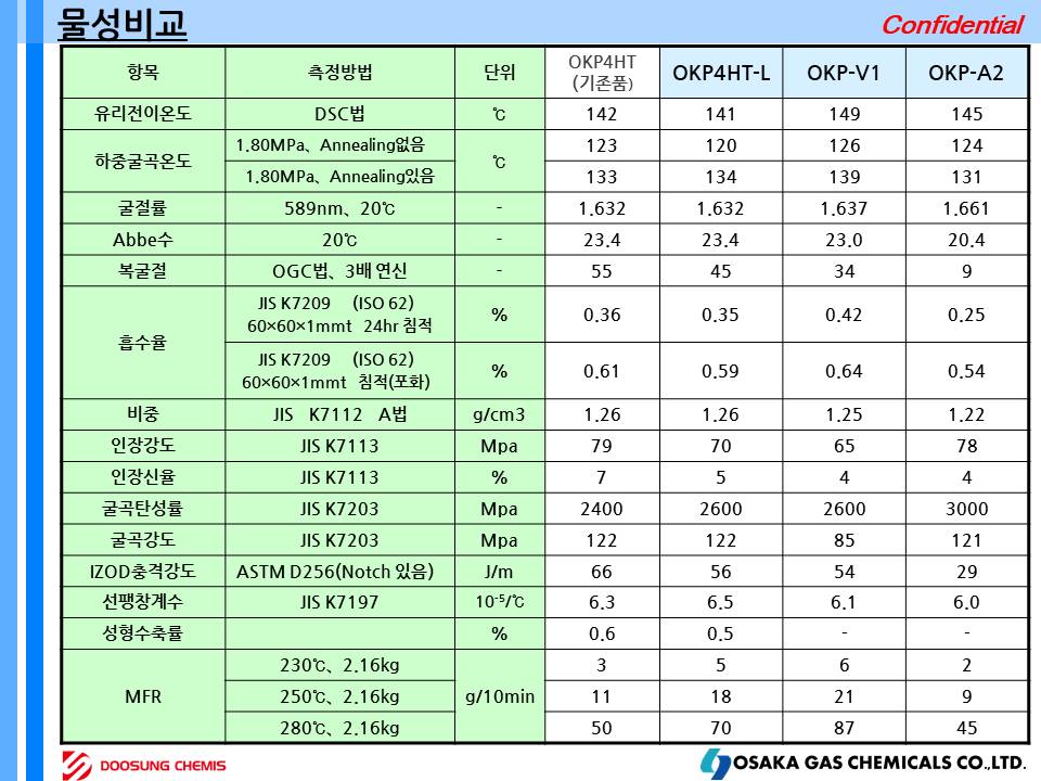 OKP4HT-L, OKP-A2, OKP-V1  슬라이드2.JPG