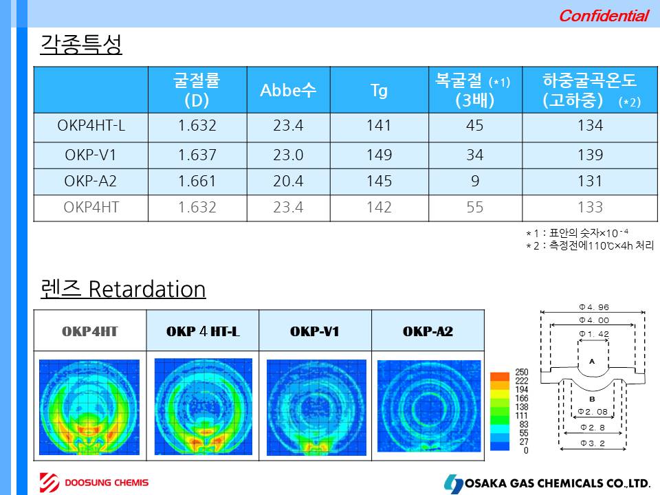 OKP4HT-L, OKP-A2, OKP-V1  슬라이드3.JPG