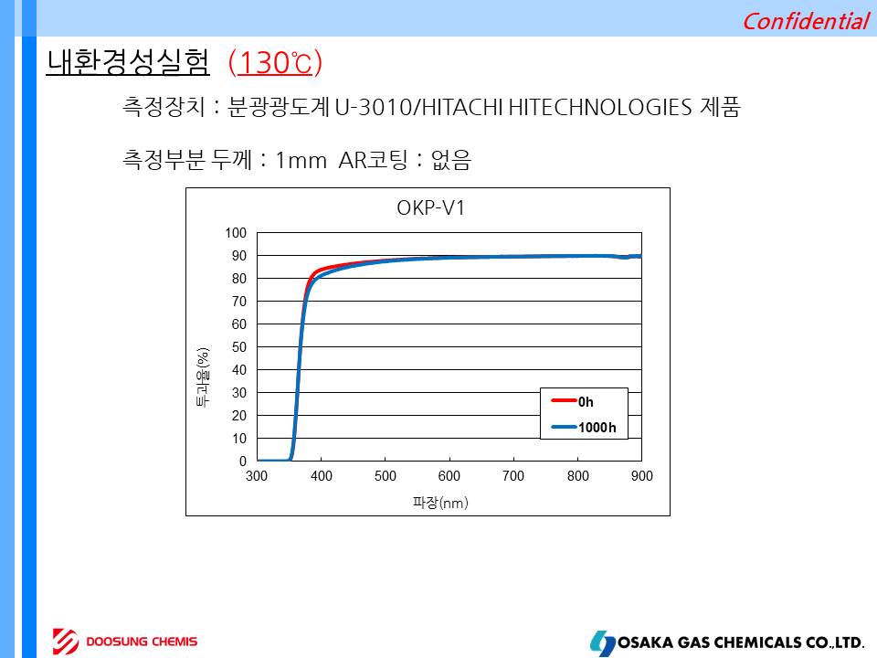 OKP4HT-L, OKP-A2, OKP-V1 슬라이드8.JPG