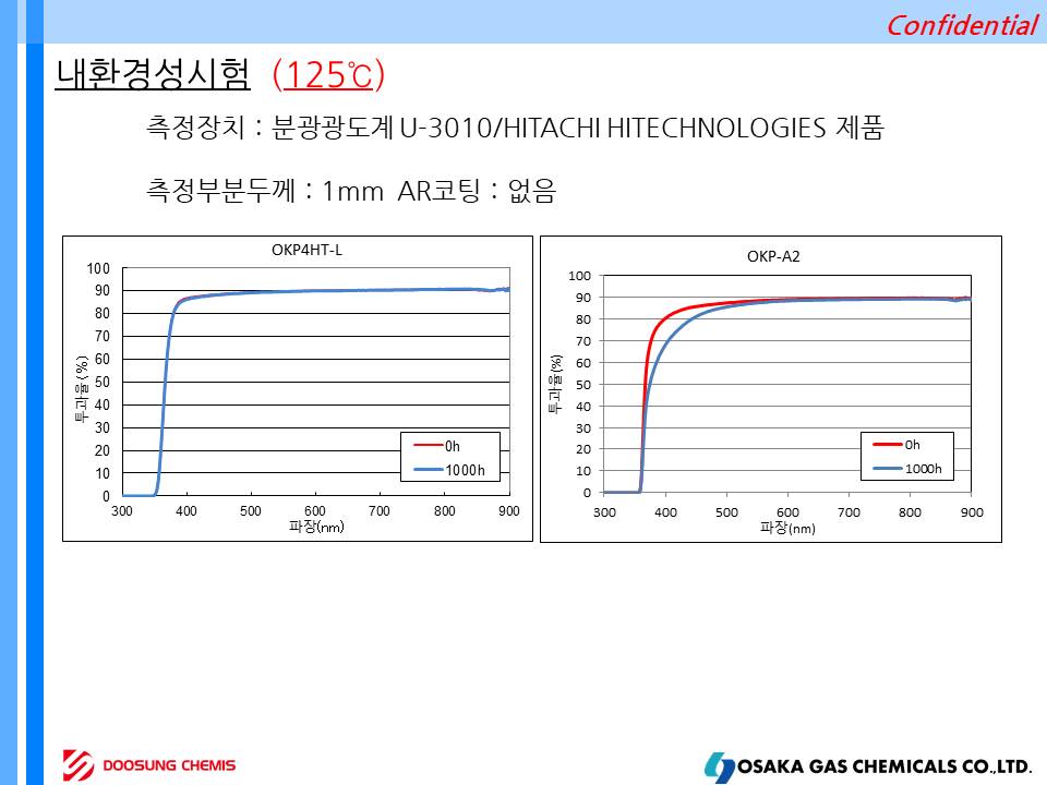 OKP4HT-L, OKP-A2, OKP-V1 슬라이드7.JPG