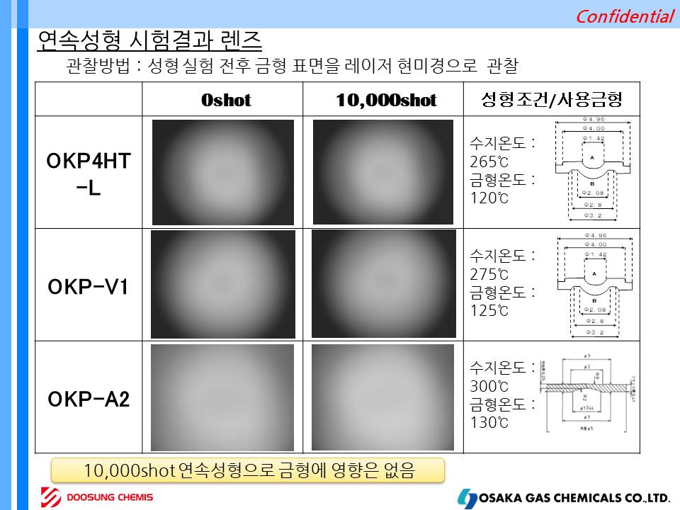 OKP4HT-L, OKP-A2, OKP-V1 슬라이드9.JPG