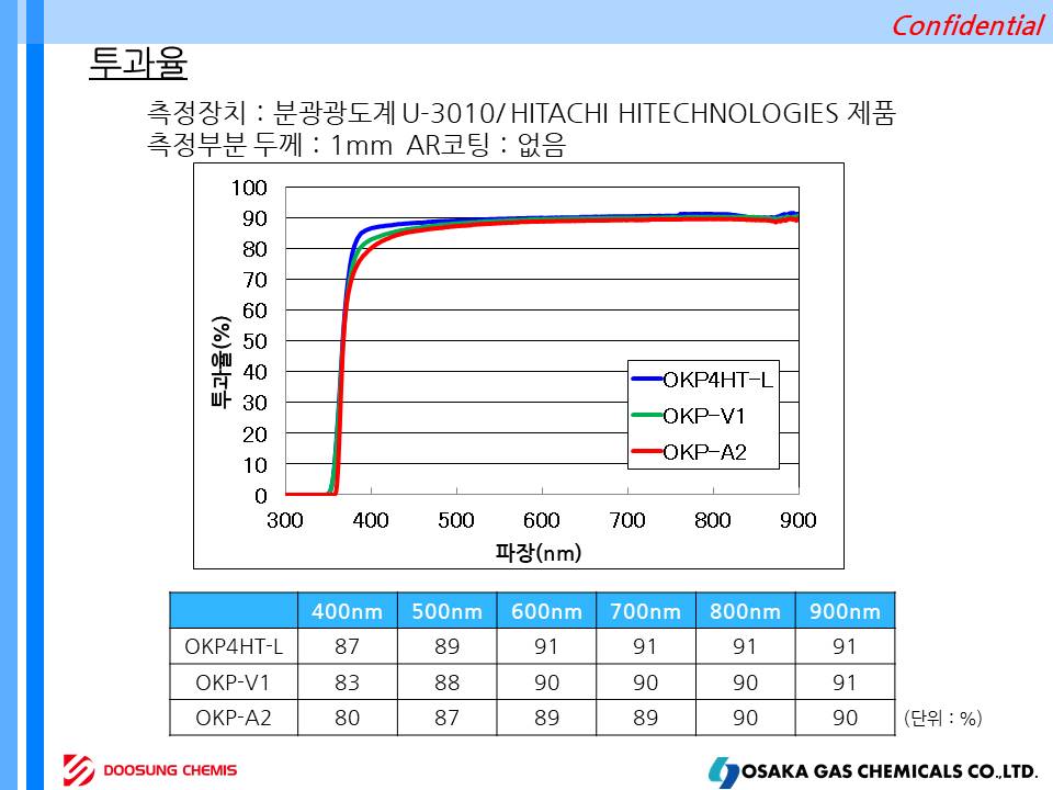 OKP4HT-L, OKP-A2, OKP-V1  슬라이드5.JPG