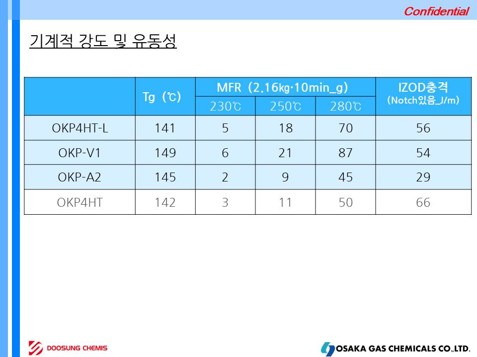 OKP4HT-L, OKP-A2, OKP-V1  슬라이드4.JPG