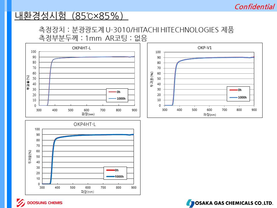 OKP4HT-L, OKP-A2, OKP-V1  슬라이드6.JPG