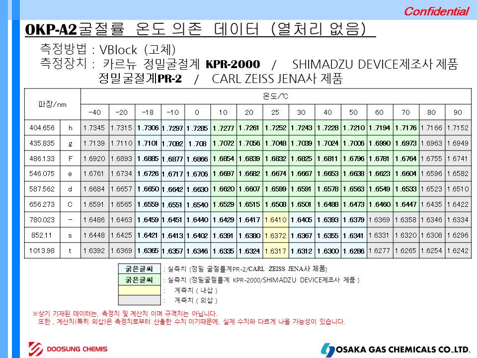 OKP4HT-L, OKP-A2, OKP-V1 슬라이드12.JPG