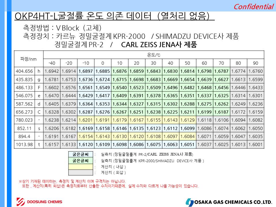 OKP4HT-L, OKP-A2, OKP-V1 슬라이드10.JPG