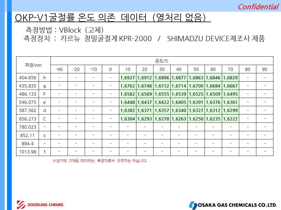 OKP4HT-L, OKP-A2, OKP-V1 슬라이드11.JPG