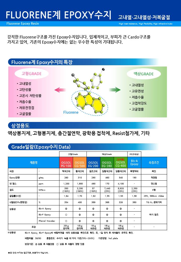 Fluorene계 Epoxy수지 슬라이드1.JPG