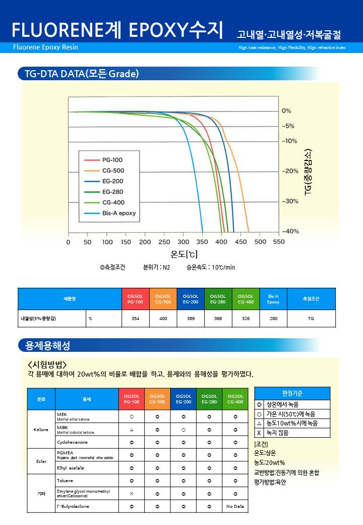 Fluorene계 Epoxy수지 슬라이드2.JPG