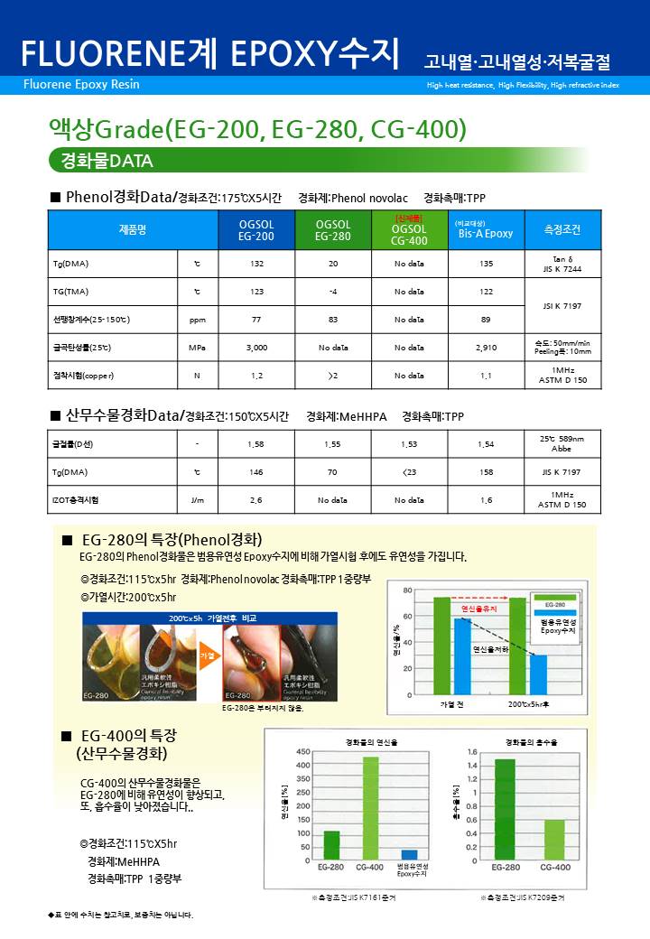 Fluorene계 Epoxy수지 슬라이드4.JPG