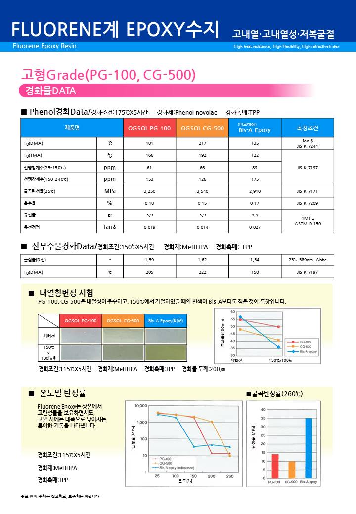 Fluorene계 Epoxy수지 슬라이드3.JPG