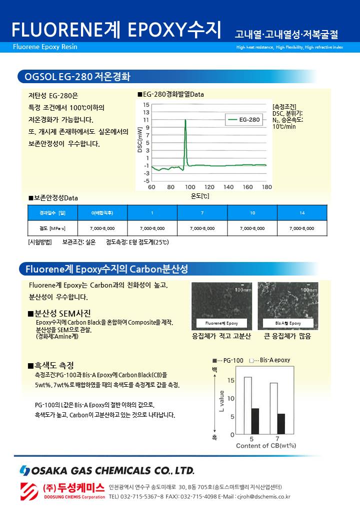 Fluorene계 Epoxy수지 슬라이드5.JPG